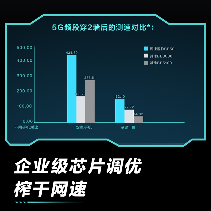 [顺丰]Ruijie锐捷雪豹路由器WiFi7电竞星耀BE50 家用千兆2.5G网口无线双频5100M高速游戏穿墙王 全屋WiFi覆盖