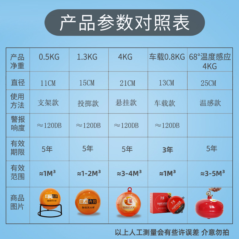 消防自动灭火球器蛋悬挂式干粉灭火器装置汽车家用手投掷灭火宝 - 图2