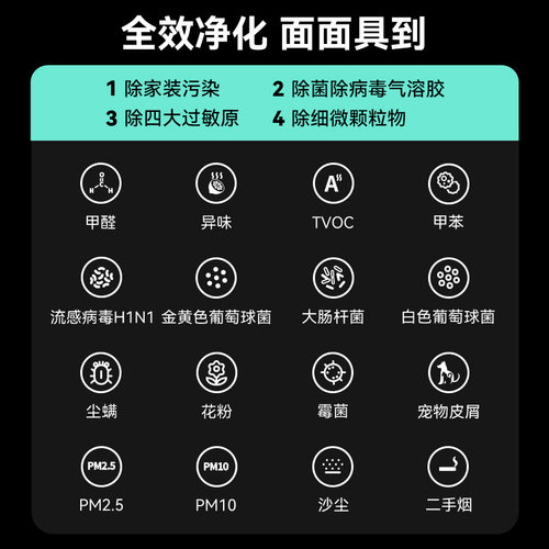 鸿蒙智选720空气净化器1i/3i原装滤芯c400/3/3s/3pro增强原装滤网 - 图2