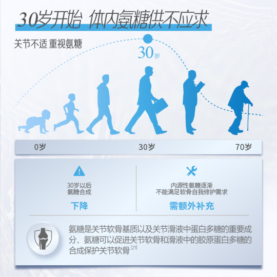 【自营】益节Move Free氨糖软骨素维骨力成人老人关节氨糖骨胶原