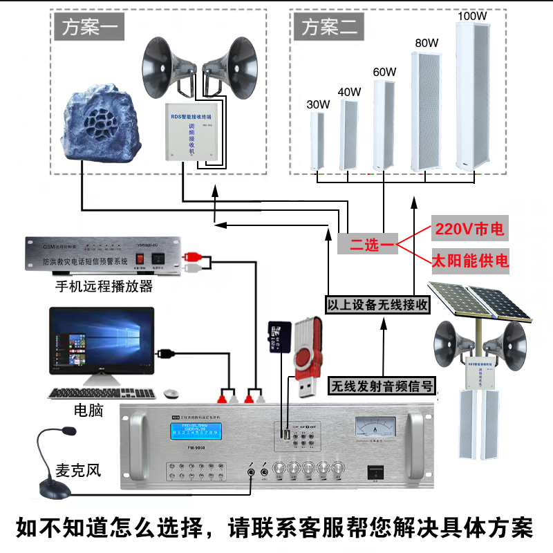 村村通无线广播系统农村喇叭调频RDS发射机分区景点工厂学校村部 - 图1