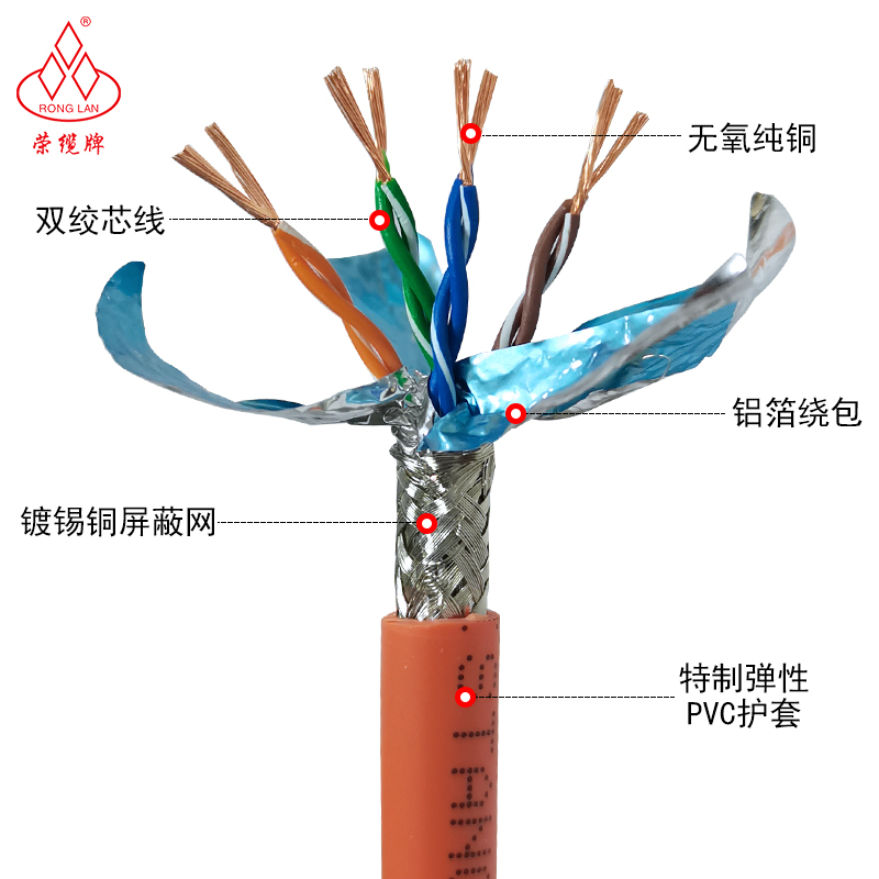 工业相机拖链网线4芯8芯聚氨脂超五类六类七类双屏蔽高柔性网络线