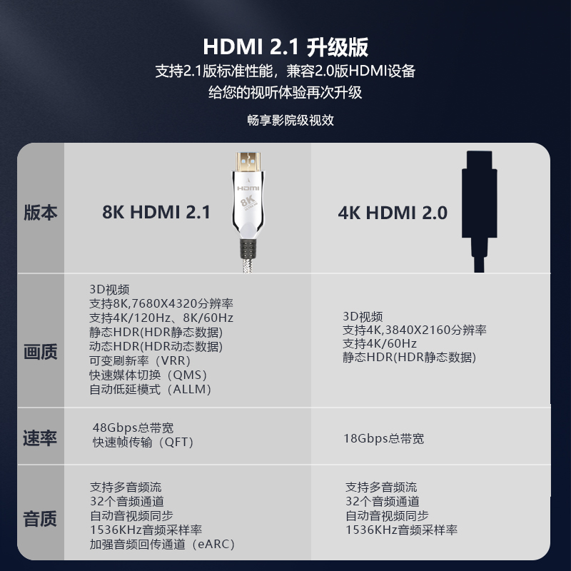 IMPETO罗马战神进口发烧级8K玻璃光纤HDMI高清线支持ARC音频线 - 图2