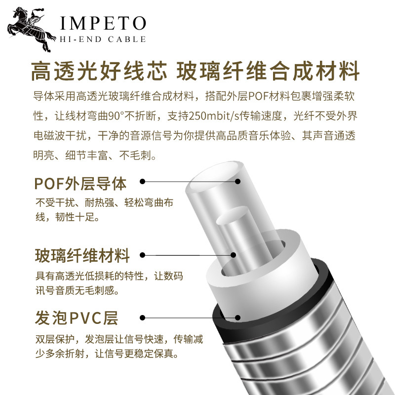IMPETO罗马战神进口发烧级光纤音频线spdif方对方电视功放音响线
