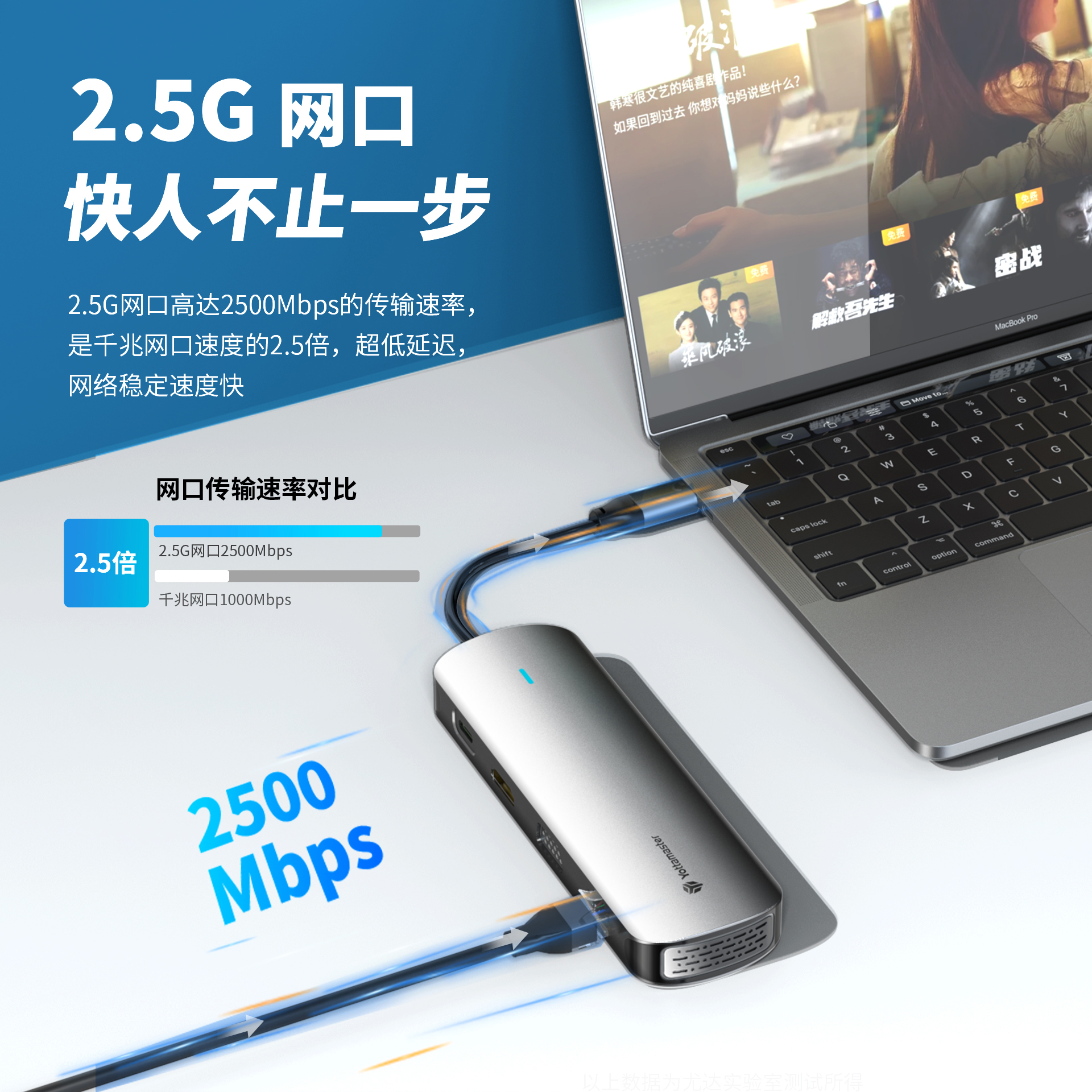 尤达大师桌面全功能typec拓展坞hdmi转换器投屏适用macbook笔记本电脑usb扩展器带2.5g网口多接口hub集线器 - 图3