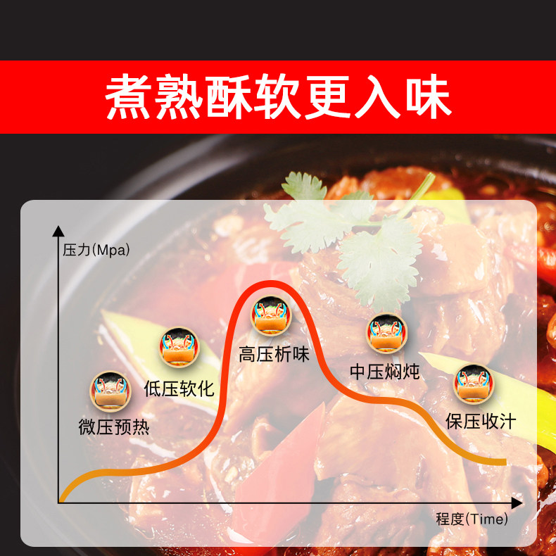 志高电8l超大容量多功能食堂压力锅 志高御宝电压力锅