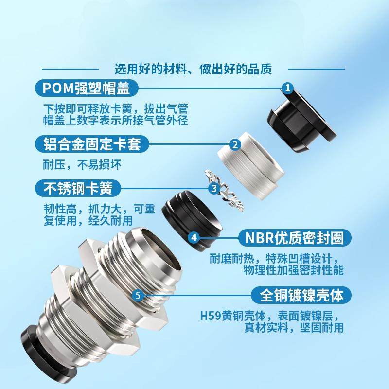 气管快速接头气动隔板直通PM-8夹板快插穿板弯头PLM4/6/10/12/16,淘宝优惠券,粉丝福利购,淘宝优惠卷