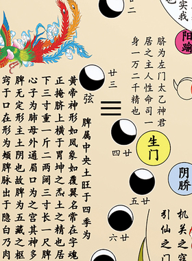 修真图人体穴位中医馆挂画简约时尚高清微喷复制白云观