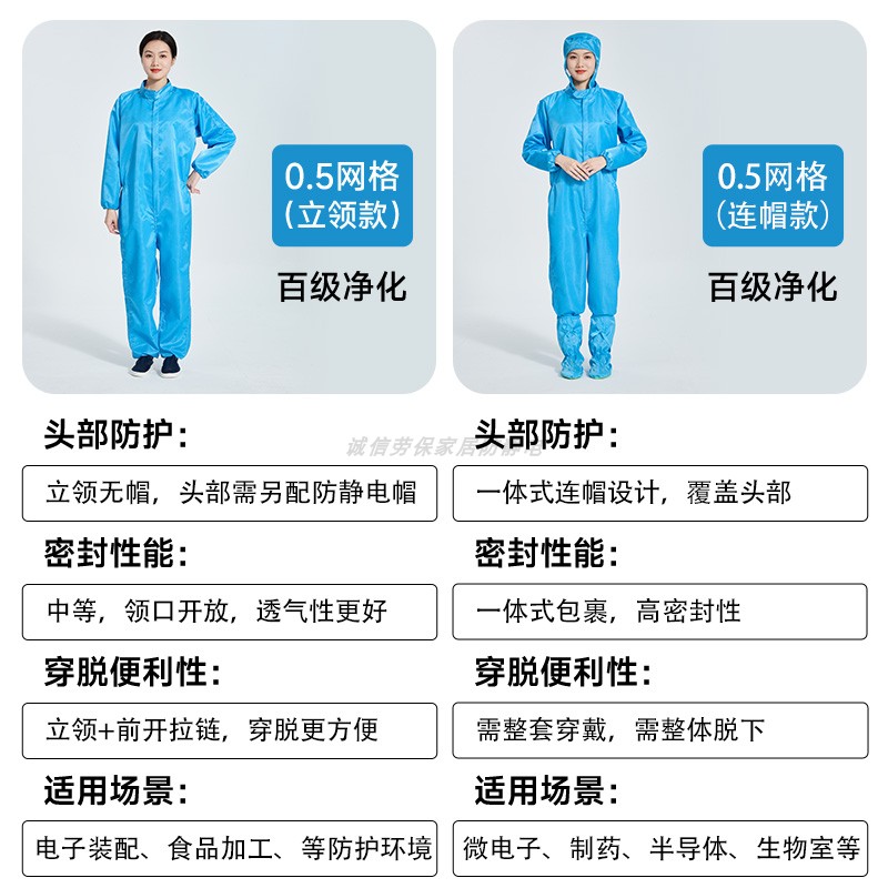 百级净化连体无尘服防静电塑料拉链5MM网格洁净室粉色连帽防尘服 - 图1
