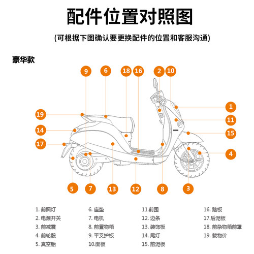 雅迪原厂配件原车冠能原装全车零件外壳前围边条泥板座垫控制器 - 图1
