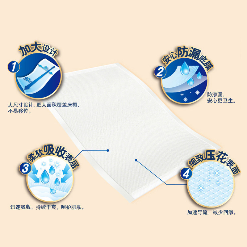 乐互宜安心成人护理垫60*90cm老人卫生隔尿垫产妇姨妈垫官网正品,淘宝优惠券,粉丝福利购,淘宝优惠卷