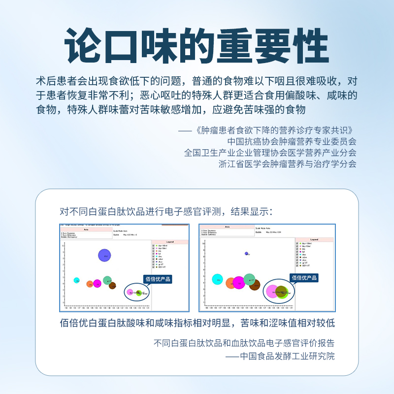 佰倍优 白蛋白口服液手术后放化营养品 非人血静脉滴注输液