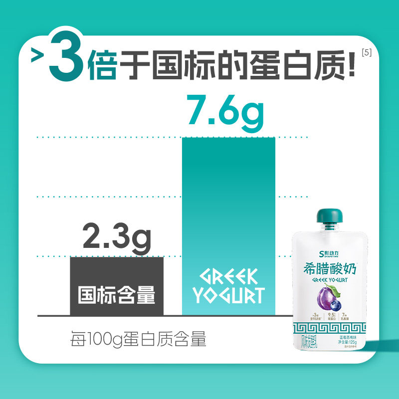 形动力吸吸袋希腊酸奶125g*10袋高蛋白3倍浓缩9g蛋白/袋