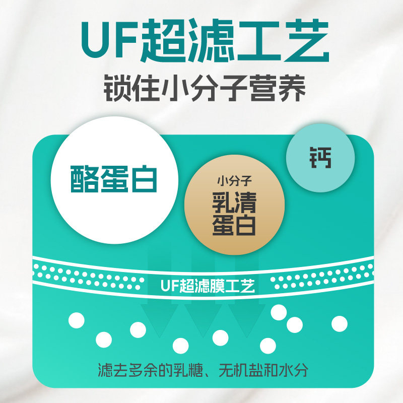 形动力吸吸袋希腊酸奶125g*10袋高蛋白3倍浓缩9g蛋白/袋