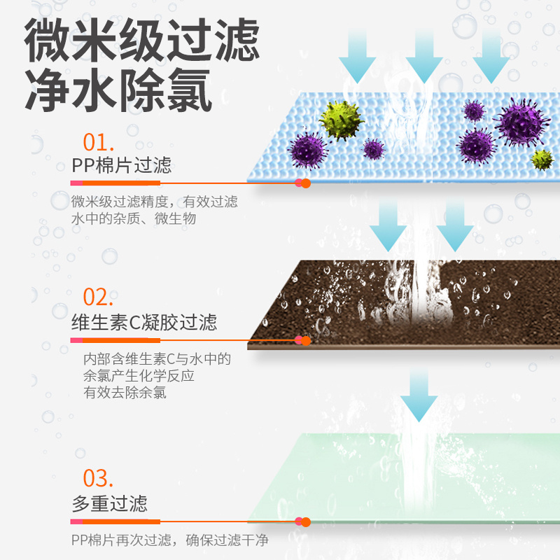 韩国进口H201花洒过滤器香氛家用除氯净水美肤洗澡沐浴香薰护发 - 图2