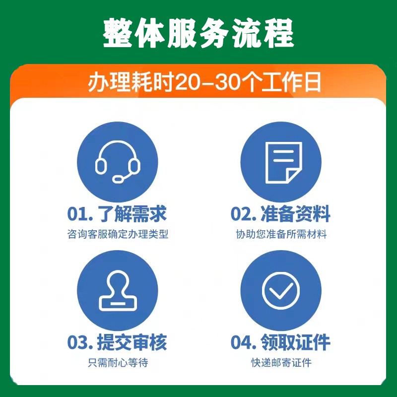 互联网药品信息服务资格证药品经营许可增值电信业务许可医疗器械 - 图2