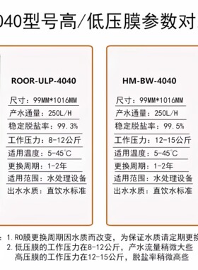反渗透膜8040工业纯水机通用ro膜