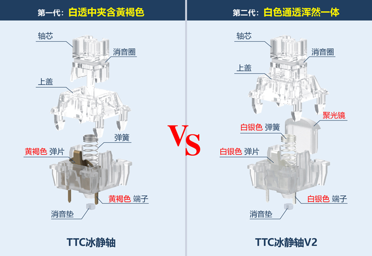 TTC冰静轴V2 分区独立消音 顺滑无肉感 颜色更纯净 透明更纯粹 - 图0