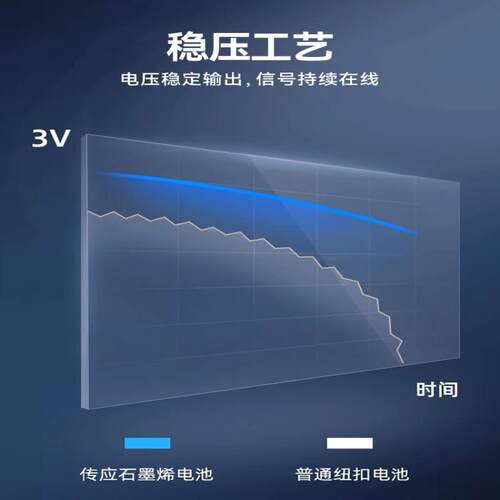 南孚纽扣电池CR2032锂电池3V主板遥控器电子秤大众奔驰奥迪现 - 图1