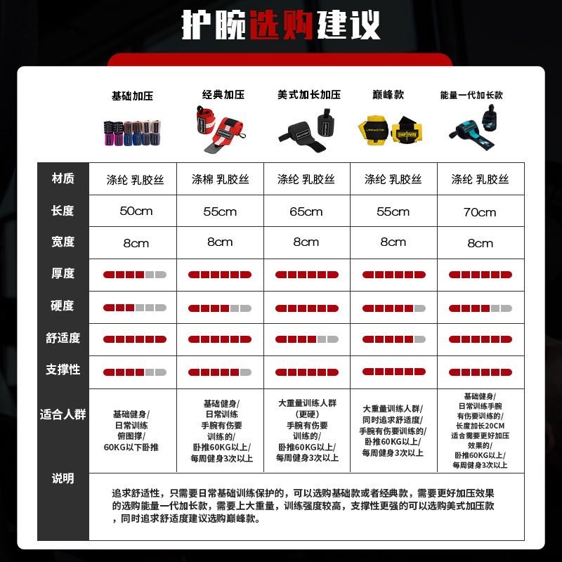 劳拉之星健身护腕男女加压防扭伤运动护具举重训练绷带助力带手套,淘宝优惠券,粉丝福利购,淘宝优惠卷
