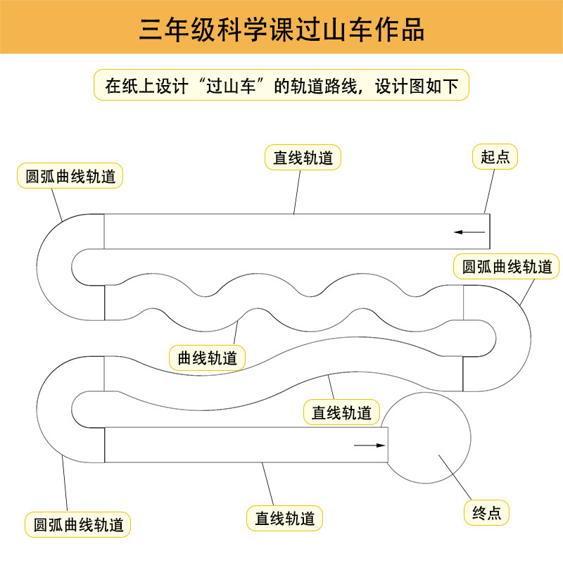 新款diy自制2米纸板滚珠轨道过山车手工材料包三年级科学科技制作,淘宝优惠券,粉丝福利购,淘宝优惠卷
