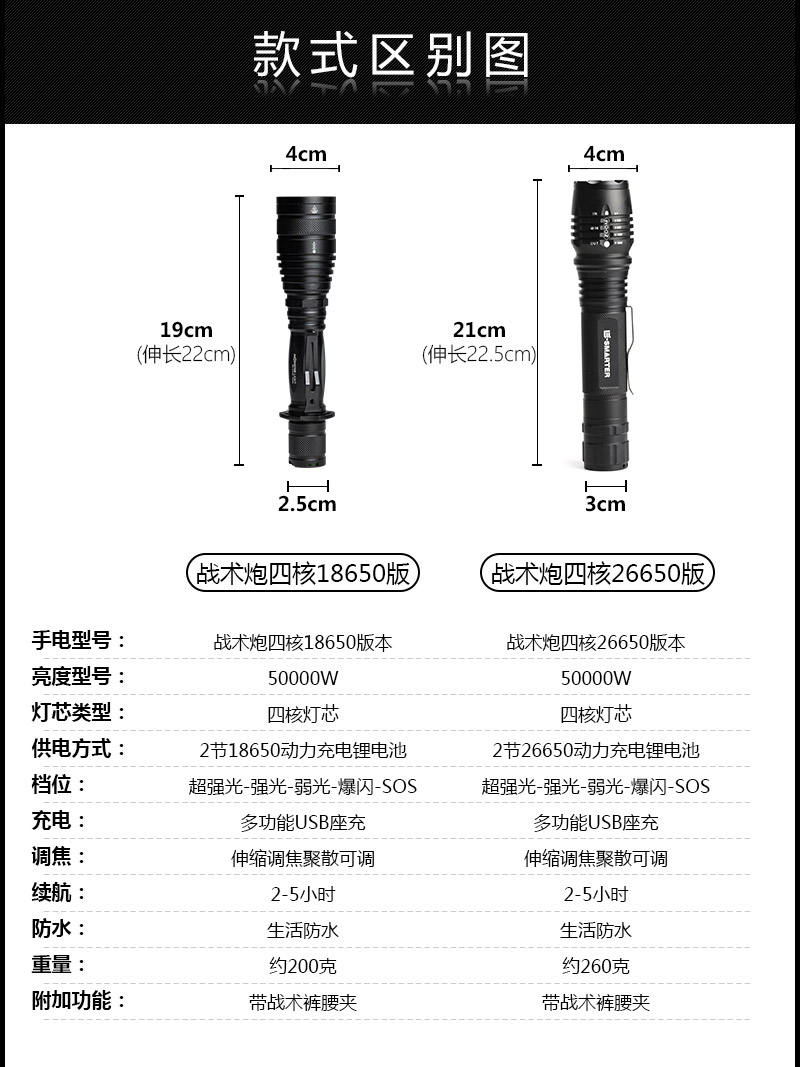 26650战术强光手电筒充电超亮远射户外小便携led探照氙气灯家耐用