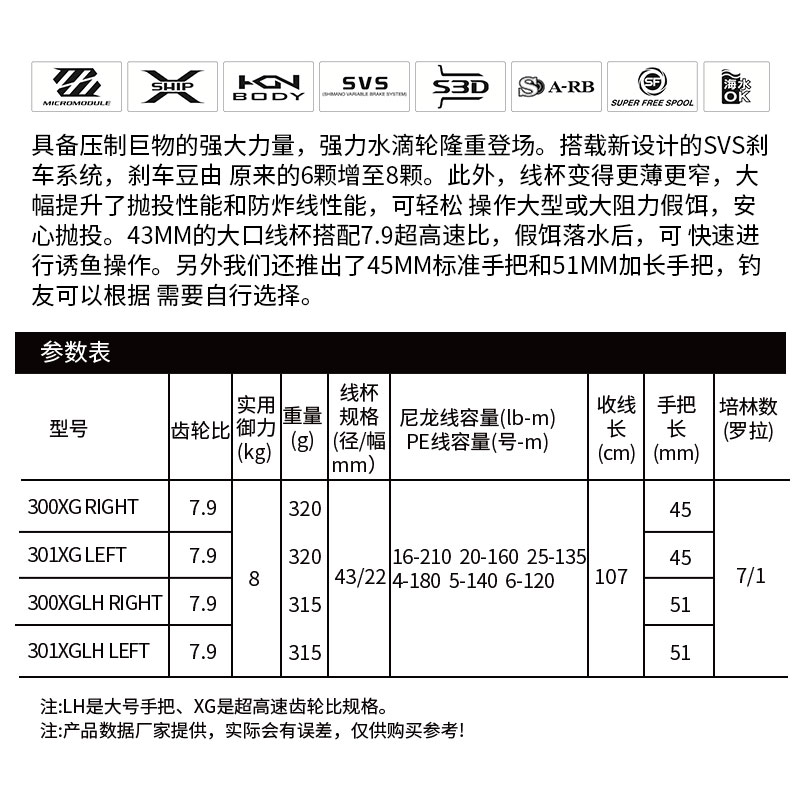 SHIMANO禧玛诺 SCORPION MD 红蝎 水滴轮大物轮 淡水海钓路亚鱼轮 - 图2