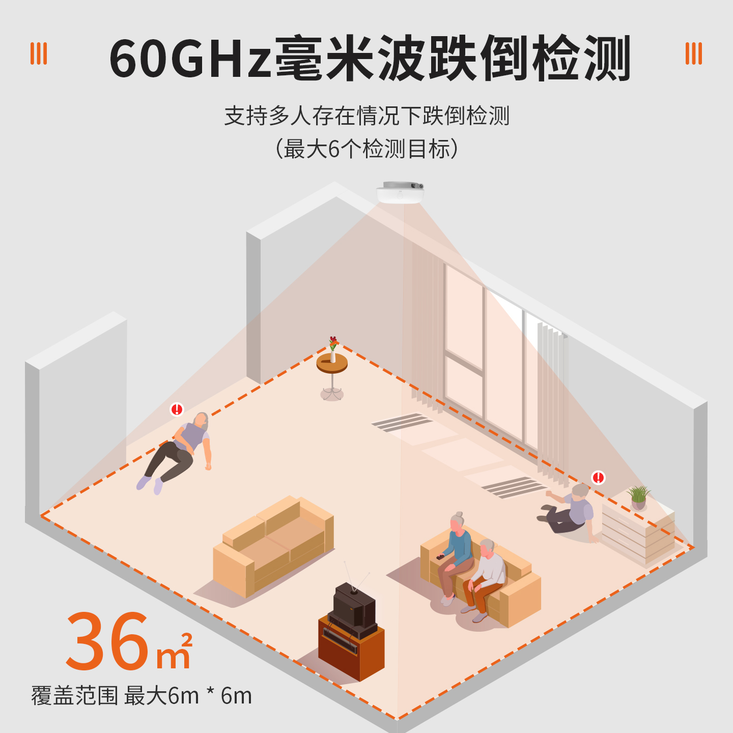 智能毫米波跌倒雷达传感器室内安全报警摔倒检测仪老人防摔监测器 - 图1