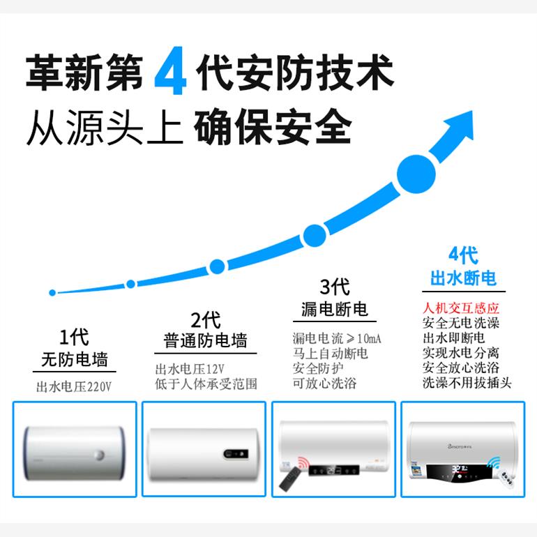 伸手乐电热水器电家用小型储水式速热洗澡淋浴40L50L60升-图1