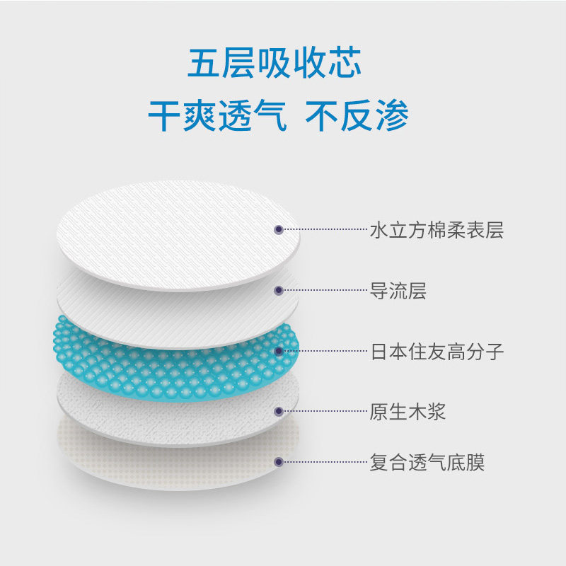 冬季产后哺乳期透气超薄款防溢乳垫 云时棉图防溢乳垫