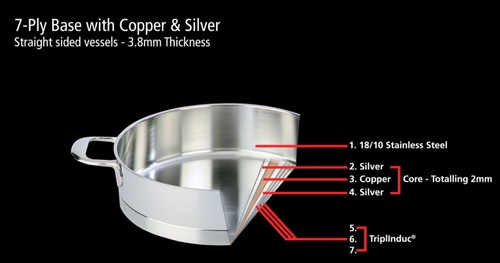 比利时产 DEMEYERE Atlantis 七层不锈钢锅嘉格纳配套 - 图2