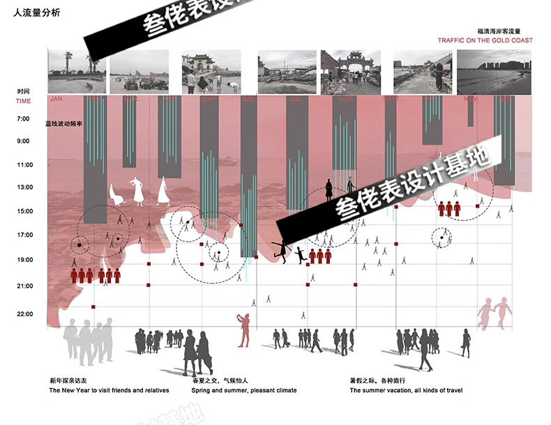 前期人群分析图PSD分层 建筑景观城规园林空间主题元素场地演化ps