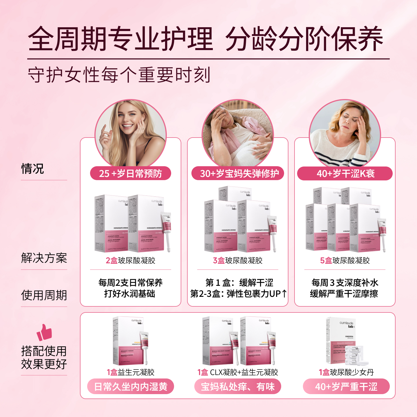 【夜间水润紧致】cumlaude珂蔓朵私密处玻尿酸凝胶补水修护理保养 - 图2