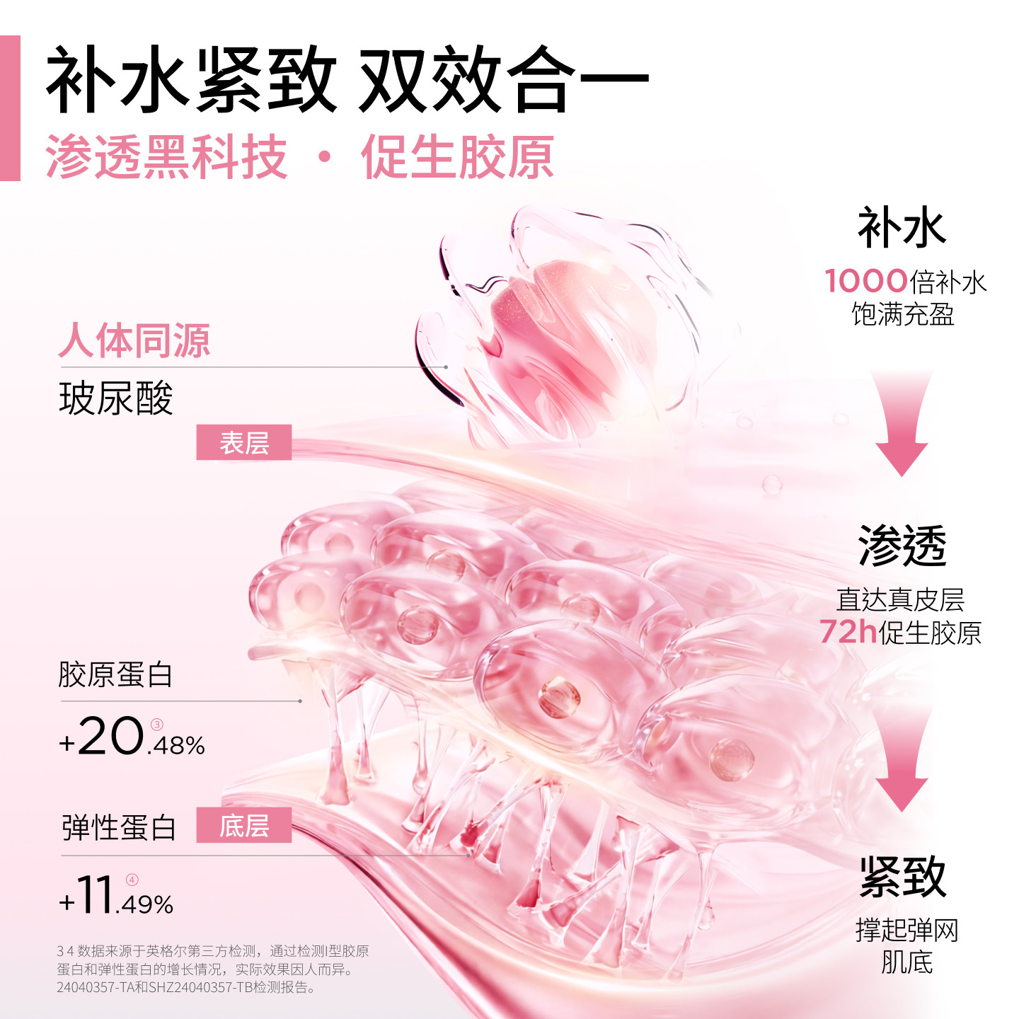 【预售提前购】Cumlaude私护凝胶护理保养补水润修护菌群平衡3盒