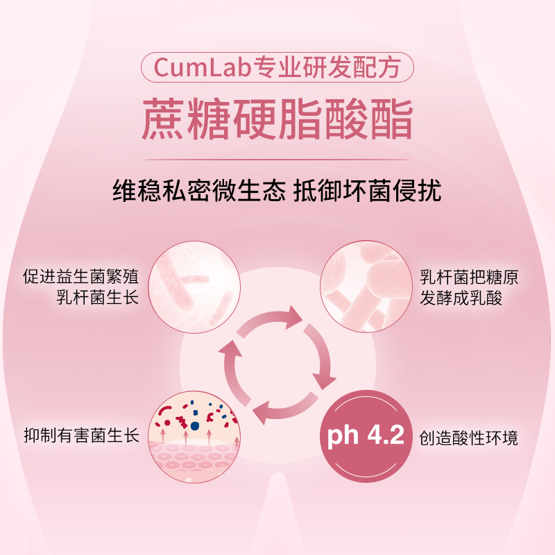 Cumlaude珂蔓朵私密处玻尿酸凝胶补水润修护理保养菌群平衡-图1