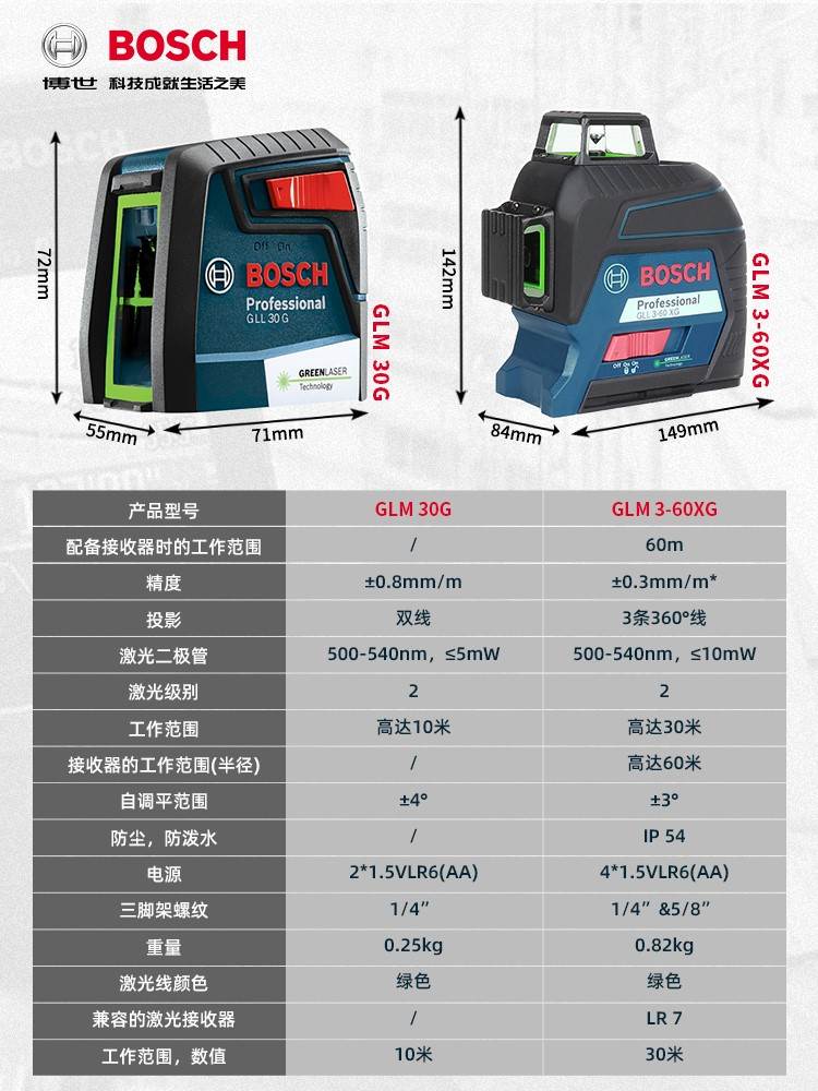 GLL3-60XG绿光水平仪12线标线仪投线仪抹灰打点贴墙仪高精度-图0