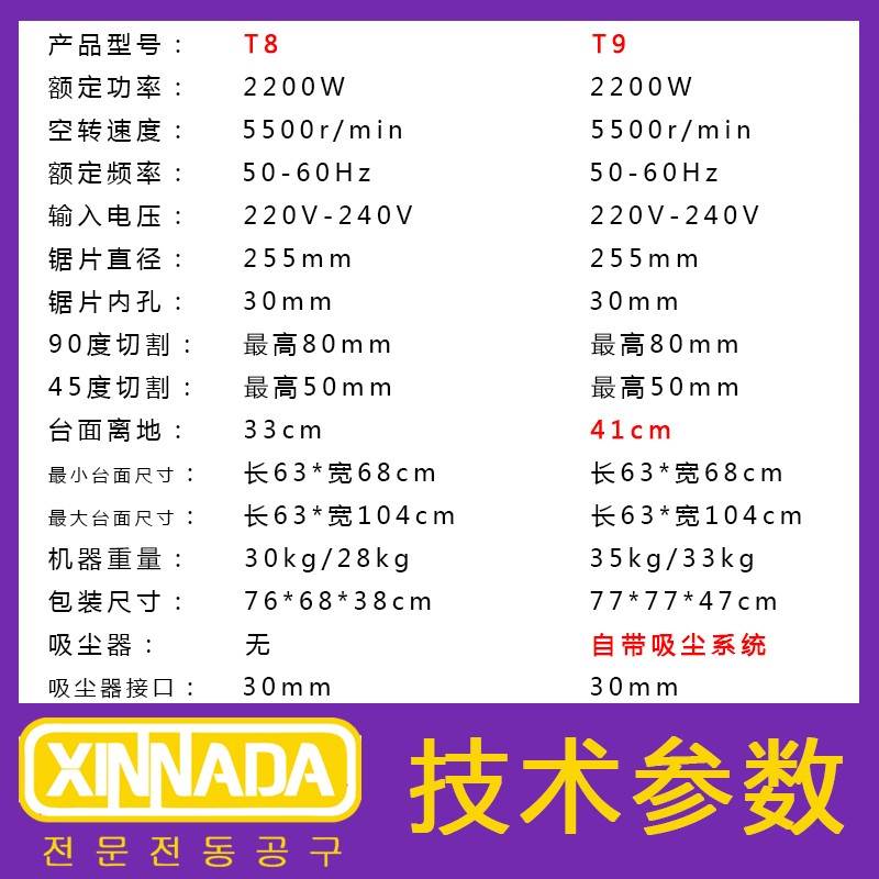 木工台锯10寸开板机木板开料切割机微小型台式精密裁板机电动工具 - 图1