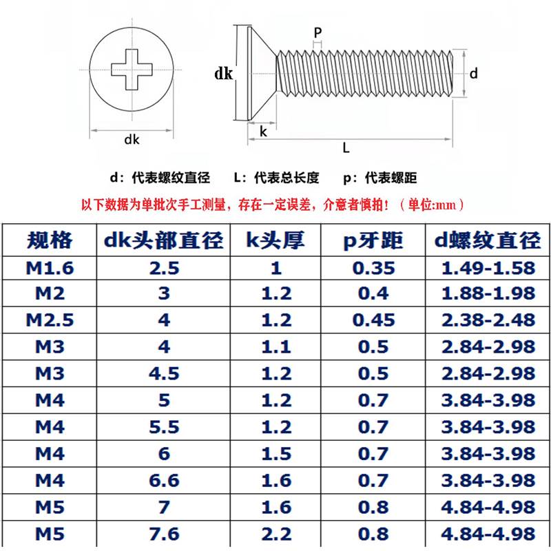 FM非标十字小沉头螺丝 304不锈钢小头螺钉m1.6*x2x3x4x5x6x8x10-图1