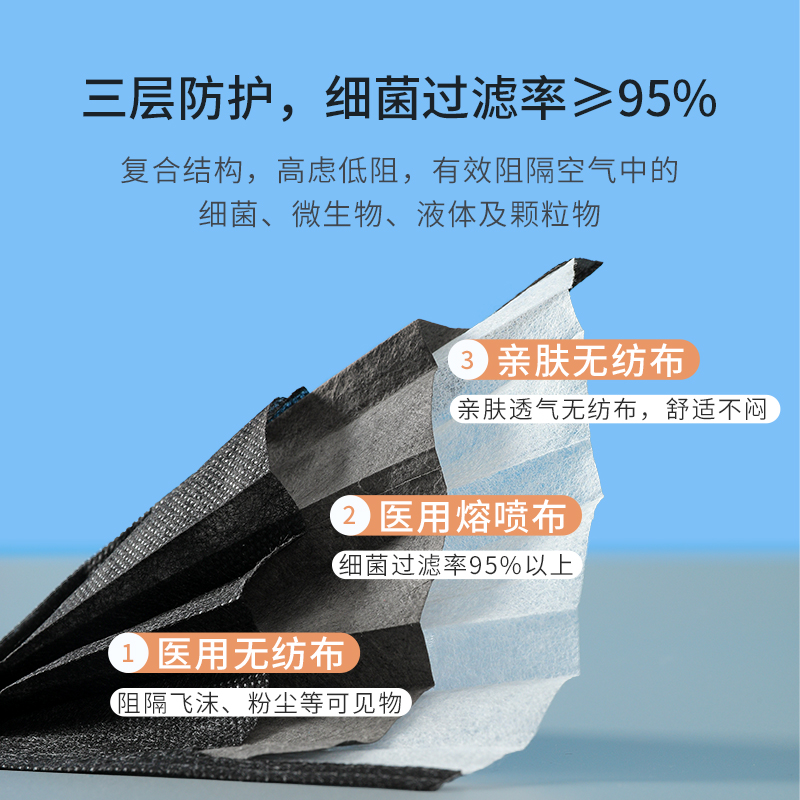 奥美医疗蓝色医用外科口罩一次性医疗口罩医生专用灭菌级医科外用 - 图2