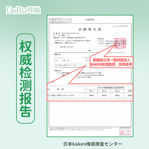 丹之荣儿童口罩3D立体透气三层防护婴儿秋冬卡通款3-8岁6枚装 - 图3