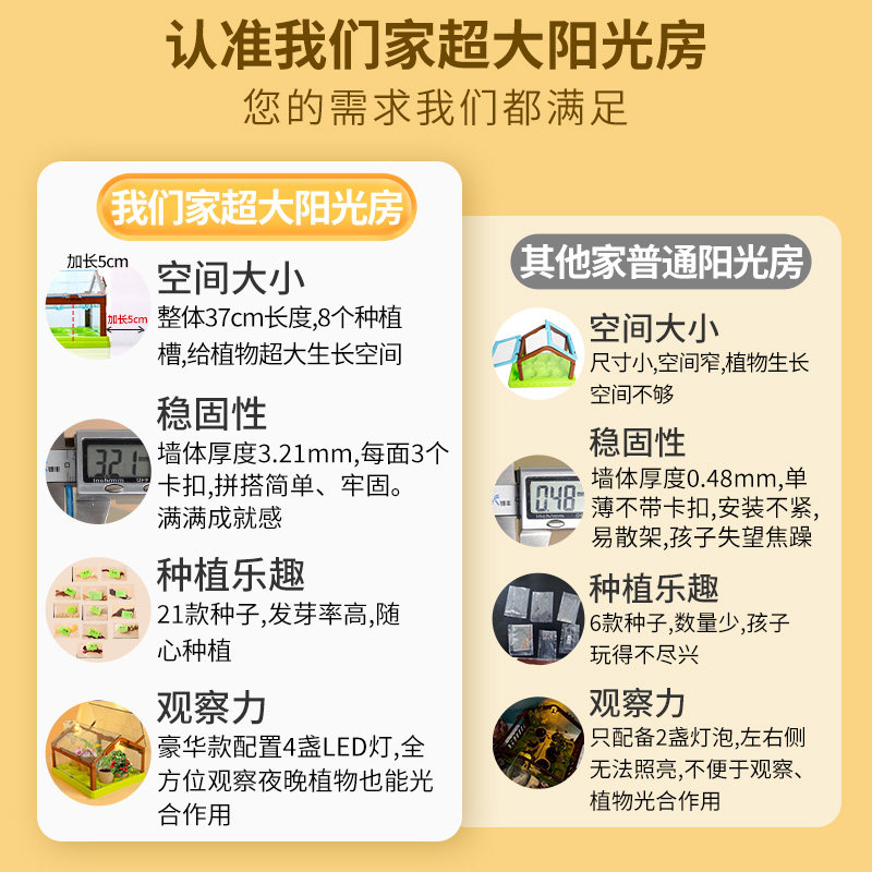 阳光房种植儿童小学生科学实验套装植物观察种菜女孩玩具生日礼物,淘宝优惠券,粉丝福利购,淘宝优惠卷