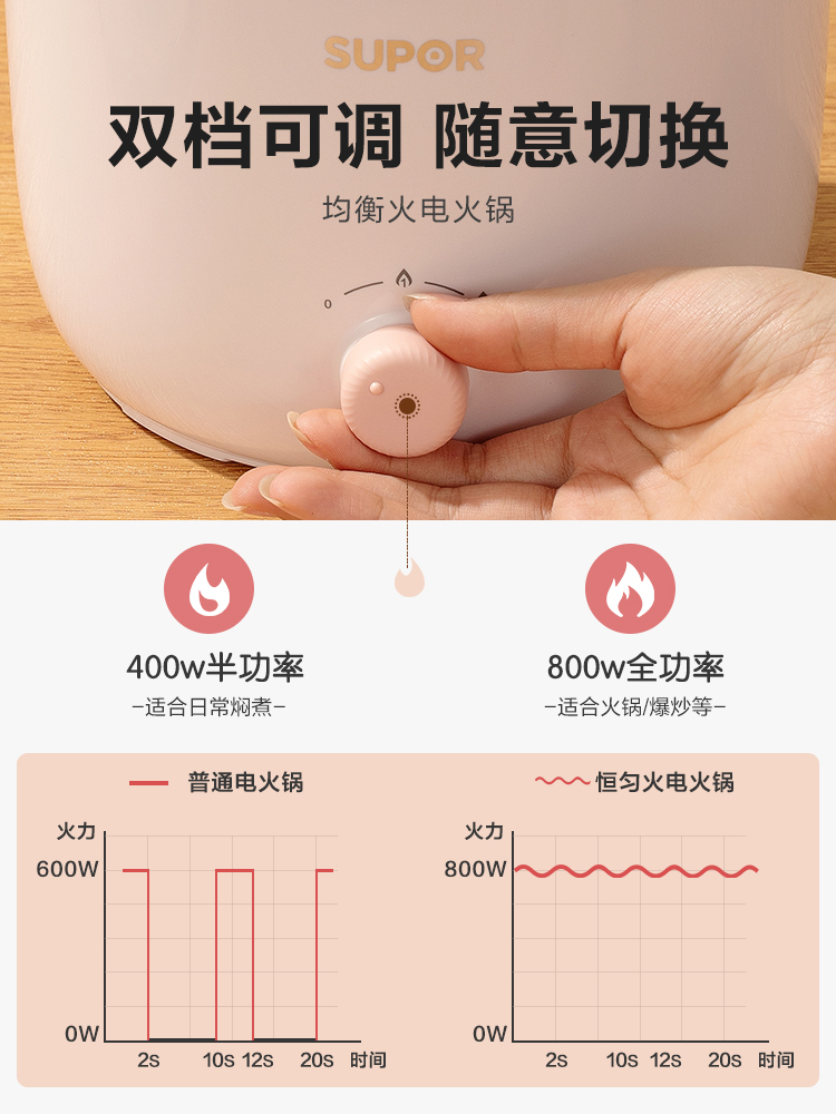 苏泊尔电煮锅一体锅多功能小电锅2人不粘锅宿舍学生锅官方旗舰店-图2