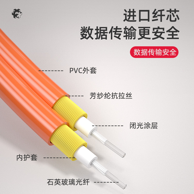 电信级双芯多模光纤跳线光缆跳纤小方头LC-LC双芯多模千兆LC-SC/LC-FC/ST-ST双联尾纤跳纤机房跳线双工光钎 - 图1