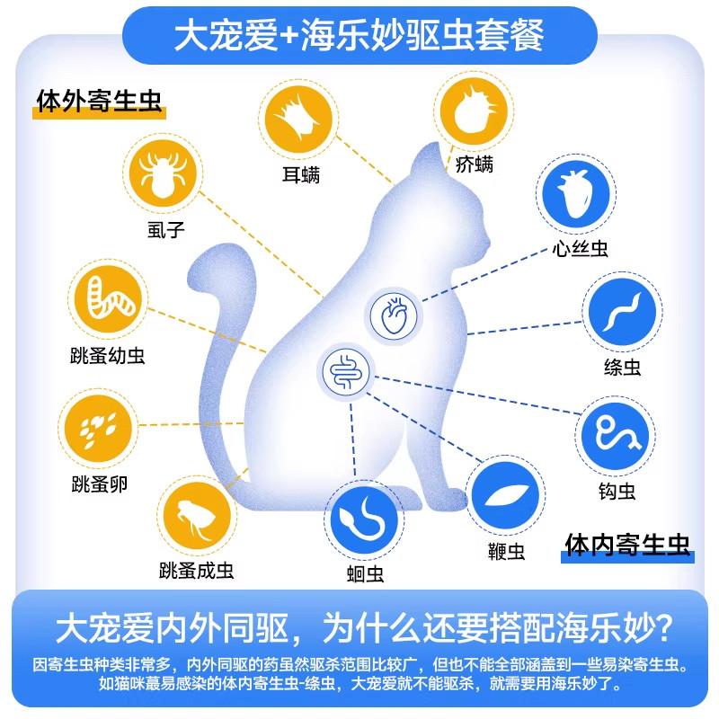 大宠爱成幼猫体内外一体驱虫药同驱耳螨药海乐妙套餐猫咪驱虫药