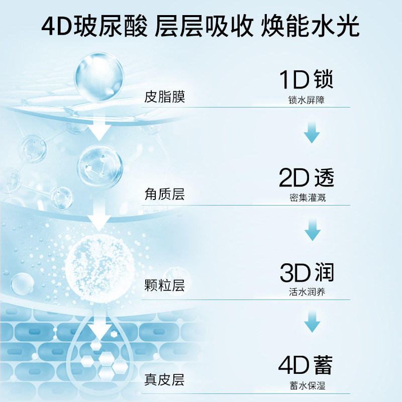 悦肤达次抛精华补水4d玻尿酸胶30支 reveda悦肤达液态精华