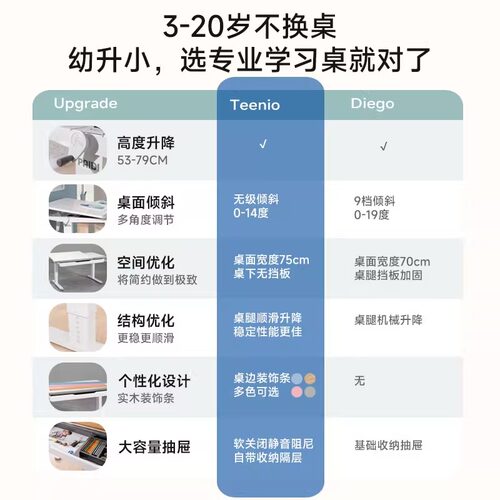 德国Paidi书桌儿童学习桌Diego小学生家用写字桌学习书桌椅套装 - 图2