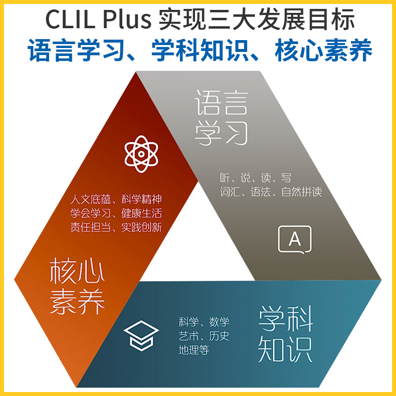 剑桥Guess What少儿英语教材1 2 3 4 5 6级中小学生3-12岁儿童启蒙新课标cambridge国际书 guesswhat教师书原版进口课本练习册英音 - 图2