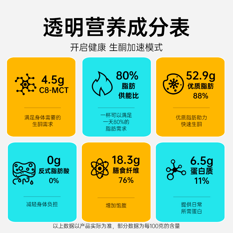 鼓励发条生酮咖啡饱腹代餐食品能量冲饮mct防咖啡弹速溶官方正品-图2