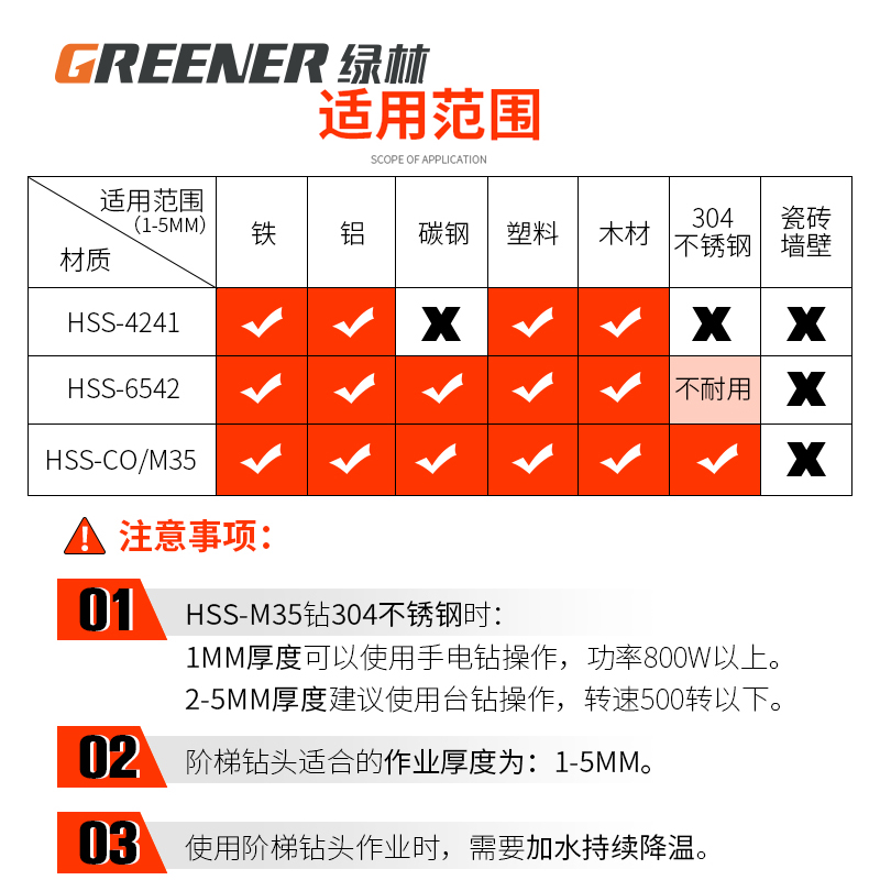 绿林宝塔钻头大全万能打孔神器木工扩孔不锈钢金属专用开孔器钨钢