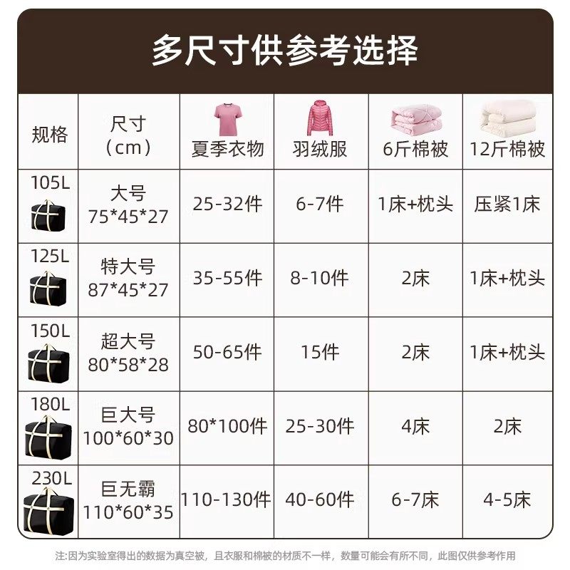 被子防尘袋,淘宝优惠券,粉丝福利购,淘宝优惠卷